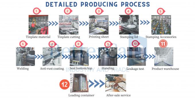 Guangzhou BetterCan Industry and Trade Co., Ltd. 공장 투어